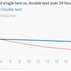 Image for article titled A new dating app study pinpoints exactly how long you should wait before sending a second text